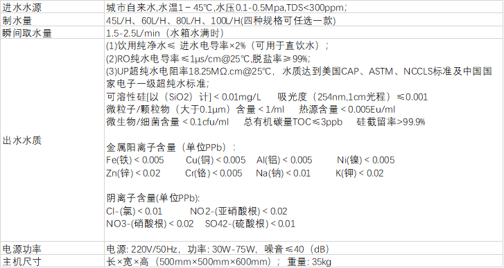 原子型實(shí)驗室專(zhuān)用超純水機 原子型實(shí)驗室專(zhuān)用超純水機